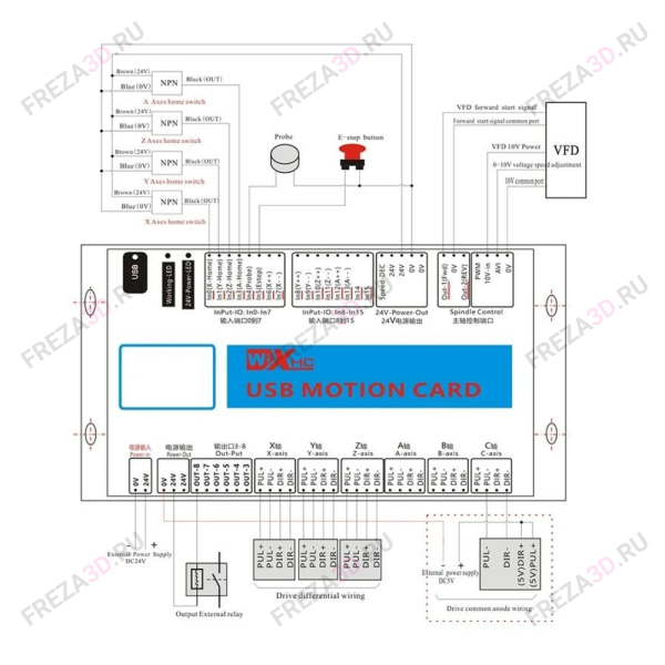  3-х осевой контроллер для Mach-3 (USB interface)