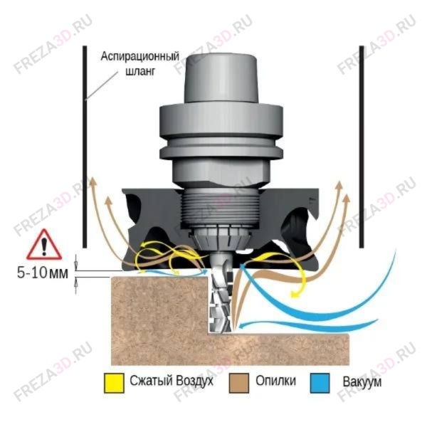 Вакуумно-вихревая гайка Er 20