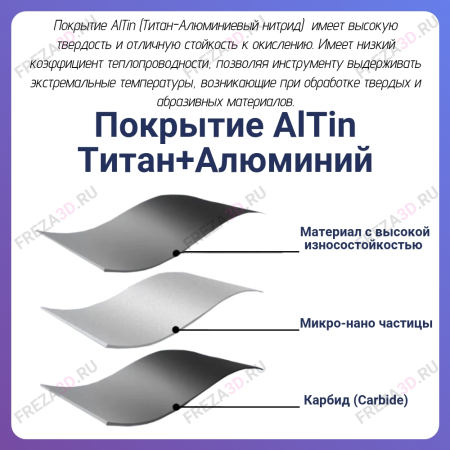 6x25x60х6 Z2 (REISS TOОLS)