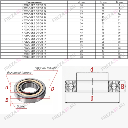 Подшипник радиально-упорный дуплекс XEZ 7007 DТA 